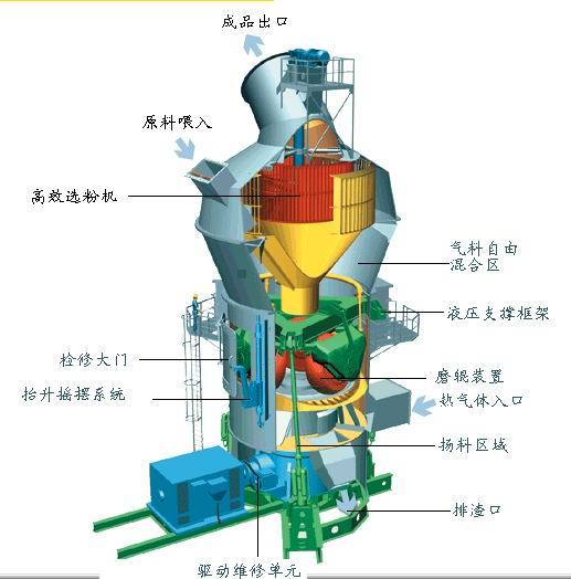 bhrm系列立磨机